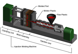 figure-2-an-overview-of-injection-moulding