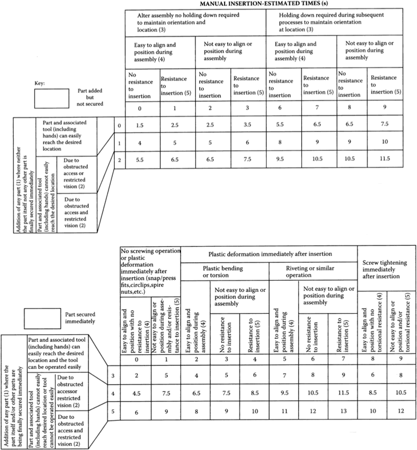 figure-2-classification-system