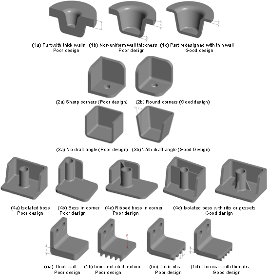 figure-4-examples-of-poor-and-good-designs-for-injection-moulding