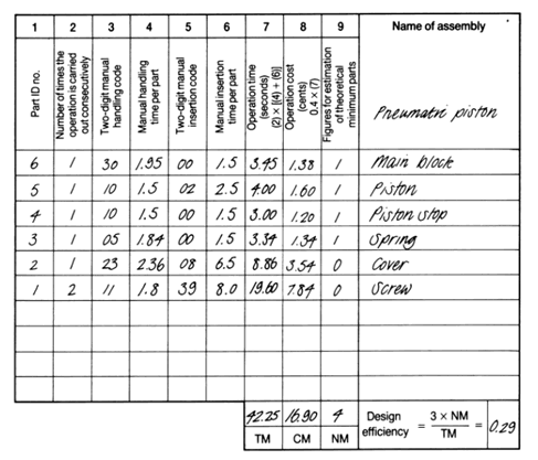 figure-4-worksheet-for-pneumatic-piston-subaseembly