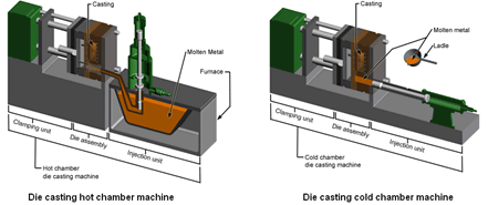 figure-6-types-of-die-casting-machine-systems